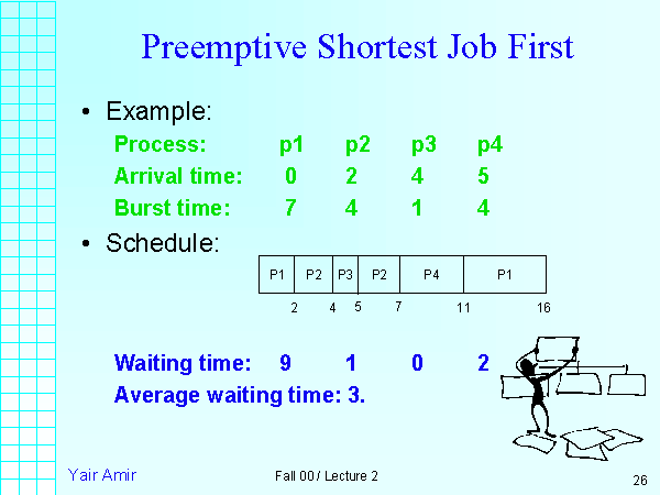 sjf scheduling example